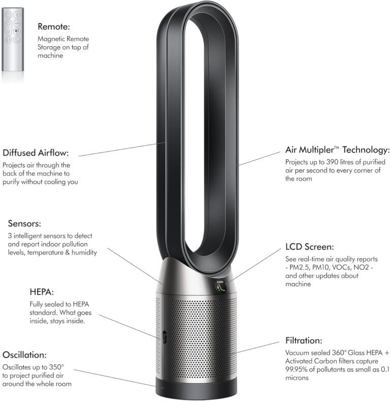 Dyson Purifier Cool Air Purifier (Advanced Technology) - Review and Buying Guide