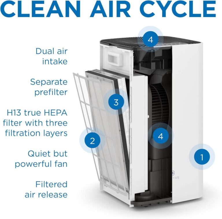 Medify MA-112 Air Purifier with H13 True HEPA Filter