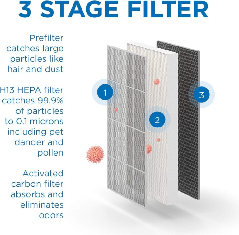 Medify MA-112 Air Purifier with H13 True HEPA Filter