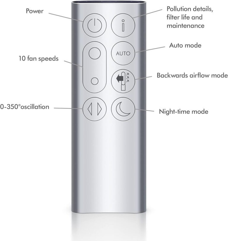 Dyson Purifier Cool Air Purifier (Advanced Technology) - Review and Buying Guide