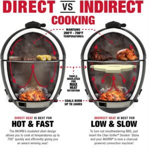 Char-Griller E16620 Akorn Kamado Charcoal Grill Review